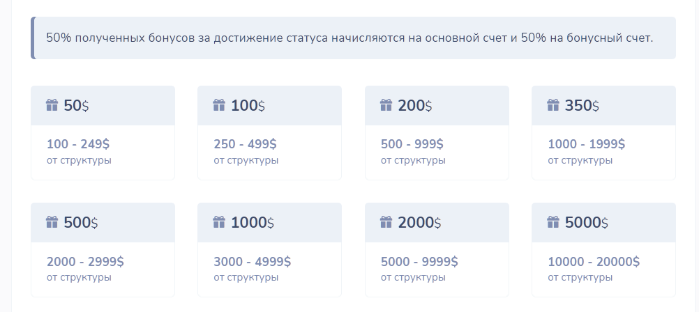 Evercont — обзор и отзывы проекта с доходностью от 1.2% до 4,5% в день