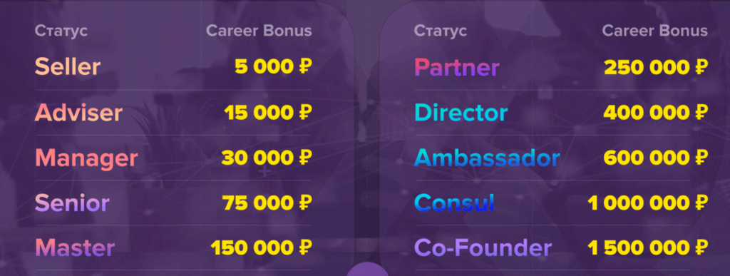 Symbios Club: обзор и отзывы проекта с доходностью от 8.8% в месяц