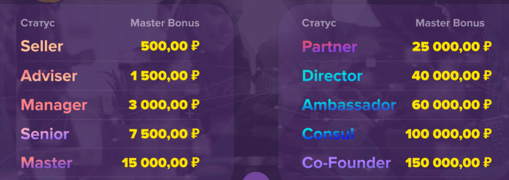 Symbios Club: обзор и отзывы проекта с доходностью от 8.8% в месяц