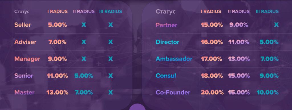 Symbios Club: обзор и отзывы проекта с доходностью от 8.8% в месяц