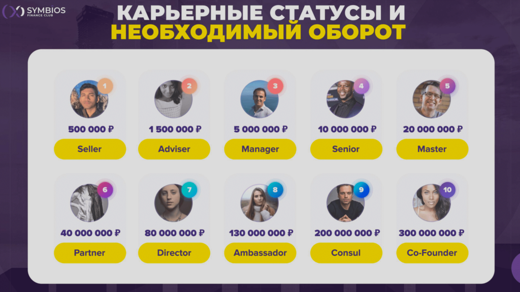 Symbios Club: обзор и отзывы проекта с доходностью от 8.8% в месяц